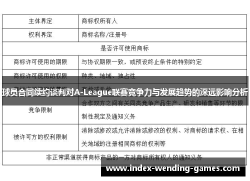 球员合同续约谈判对A-League联赛竞争力与发展趋势的深远影响分析