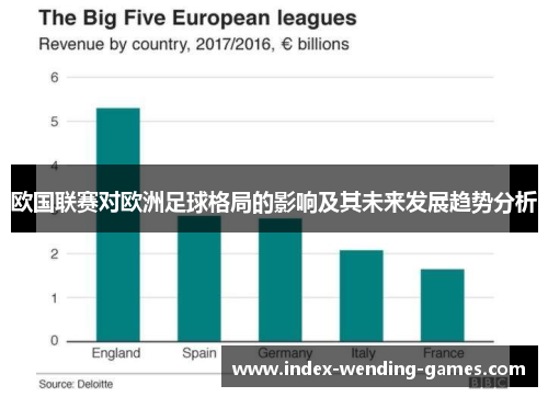 欧国联赛对欧洲足球格局的影响及其未来发展趋势分析
