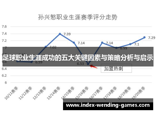 足球职业生涯成功的五大关键因素与策略分析与启示
