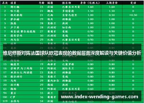 维尼修斯对阵法国球队欧冠表现的数据层面深度解读与关键价值分析